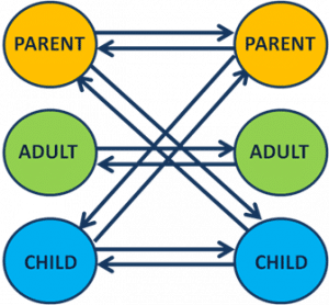 Do you feel like a parent to your partner, or perhaps even a child ...